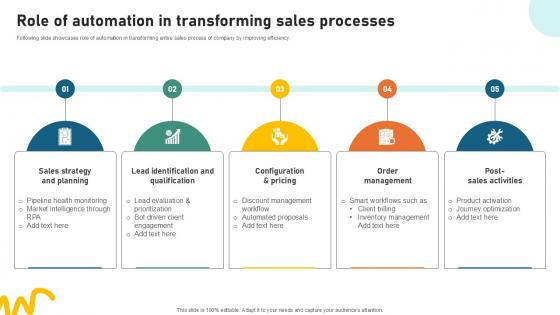 Role Of Automation In Transforming Sample Pitch Deck For Video Ppt Example