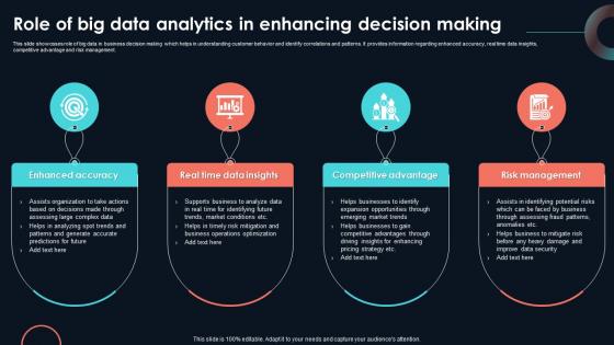 Role Of Big Data Analytics In Enhancing Developing Strategic Insights Using Big Data Analytics SS V