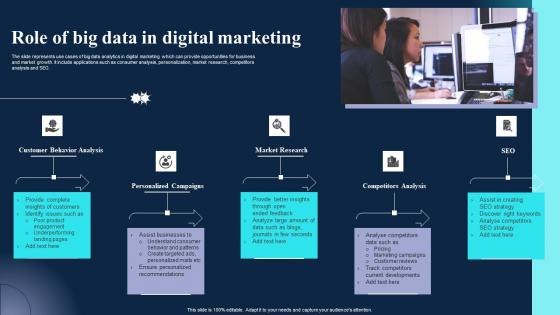 Role Of Big Data In Digital Marketing Information Pdf