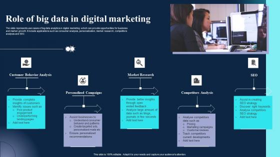 Role Of Big Data In Digital Marketing Information Pdf Role Of Big Data In Digital Marketing Information Pdf