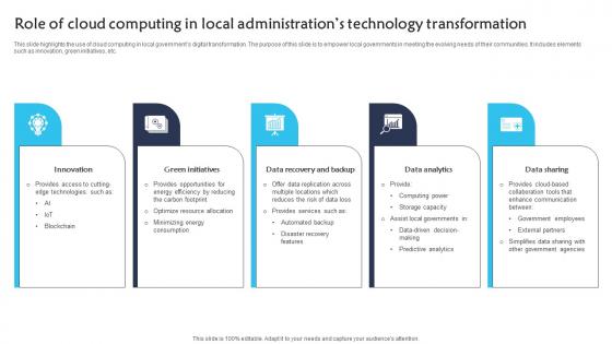 Role Of Cloud Computing In Local Administrations Technology Transformation Diagrams pdf