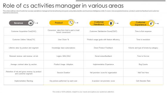 Role Of Cs Activities Manager In Various Areas Rules Pdf