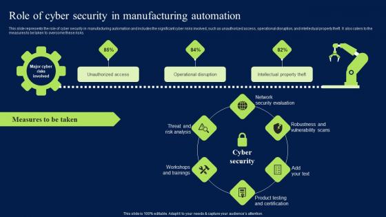 Role Of Cyber Security In Manufacturing Automation Clipart PDF