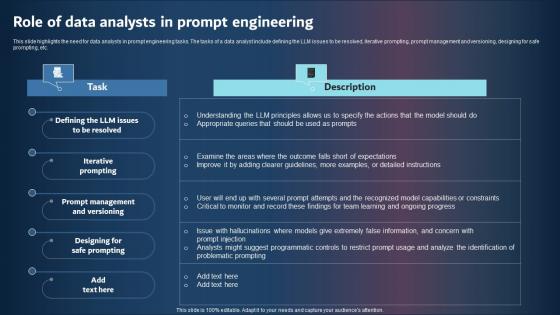 Role Of Data Analysts In Prompt Engineering Formats PDF