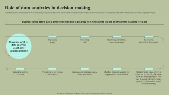 Role Of Data Analytics In Decision Making Cybernetic Integration Designs Pdf