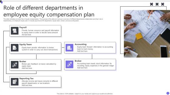 Role Of Different Departments In Employee Equity Compensation Plan Portrait Pdf