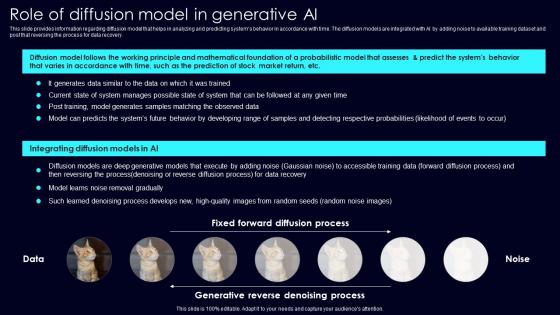 Role Of Diffusion Model Exploring Rise Of Generative AI In Artificial Intelligence Pictures Pdf Role Of Diffusion Model Exploring Rise Of Generative AI In Artificial Intelligence Pictures Pdf