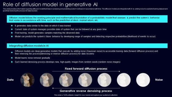 Role Of Diffusion Model Exploring Rise Of Generative AI In Artificial Intelligence Pictures Pdf