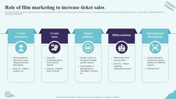 Role Of Film Marketing To Increase Ticket Strategic Plan To Increase Film Ppt Example Strategy SS V
