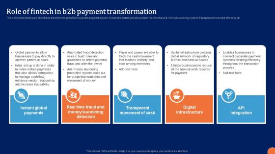 Role Of Fintech In B2B Digital Platform Administration For B2B Ecommerce Clipart Pdf