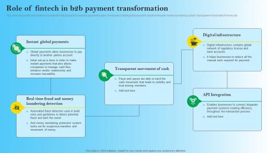 Role Of Fintech In B2B Payment Transformation B2B Digital Commerce Background Pdf