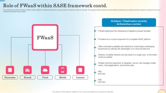 Role Of Fwaas Within Sase Framework Network Security Elements Pdf