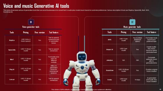 Role Of Generative AI Tools Across Various Industries Complete Deck