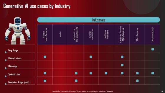 Role Of Generative AI Tools Across Various Industries Complete Deck