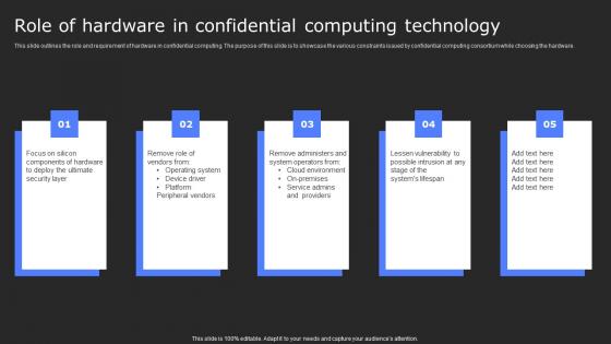 Role Of Hardware In Confidential Computing Secure Computing Framework Brochure Pdf