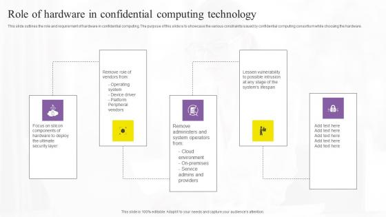 Role Of Hardware In Confidential Computing Technology Portrait Pdf