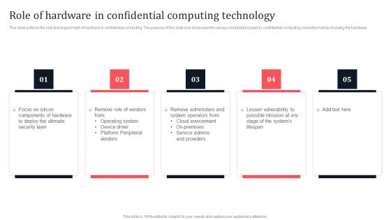 Role Of Hardware In Confidential Computing Technology Secure Multi Party Download Pdf