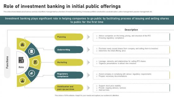 Role Of Investment Banking In Initial Investment Banking Simplified Functions Fin SS V Role Of Investment Banking In Initial Investment Banking Simplified Functions Fin SS V