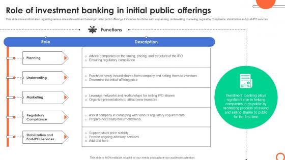 Role Of Investment Banking In Initial Public Understanding Investment Banking Framework Fin SS V