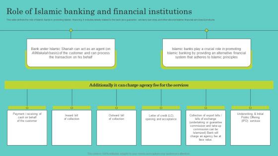 Role Of Islamic Banking And Financial Institutions Comprehensive Guide To Islamic Inspiration Pdf