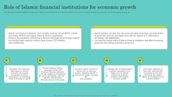 Role Of Islamic Financial Institutions For Comprehensive Guide To Islamic Mockup Pdf