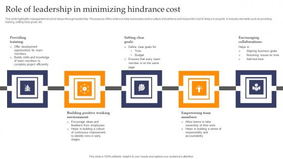 Role Of Leadership In Minimizing Hindrance Cost Brochure pdf