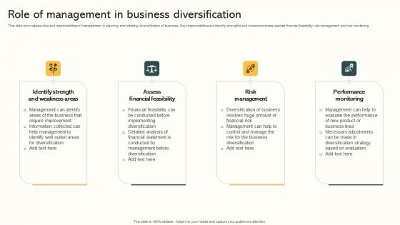 Role Of Management In Business Diversification Market Expansion Through Diagrams Pdf
