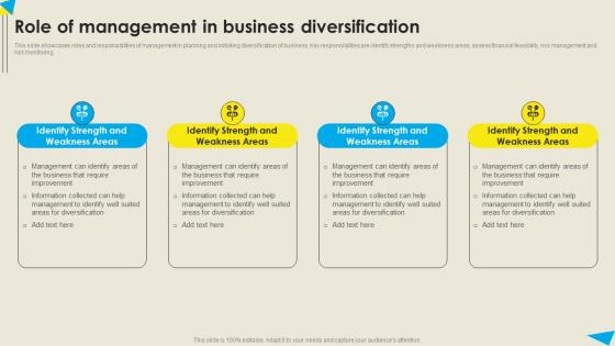 Role Of Management In Business Diversification Strategic Diversification Plan Introduction PDF