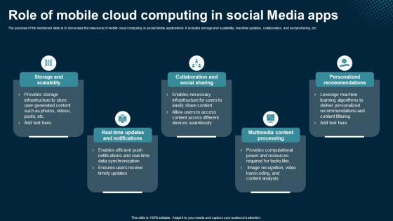 Role Of Mobile Cloud Computing In Social Media Apps Application Areas Of Mobile Cloud Computing