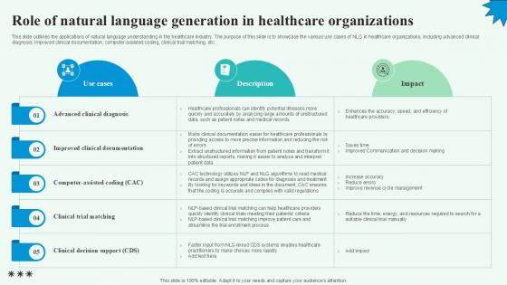 Role Of Natural Language Generation Automated Content Generation PPT Example Role Of Natural Language Generation Automated Content Generation PPT Example