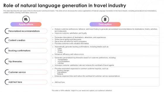 Role Of Natural Language Generation In Travel Industry AI Content Creation It Ppt Template Role Of Natural Language Generation In Travel Industry AI Content Creation It Ppt Template