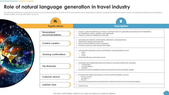 Role Of Natural Language Generation In Travel Industry Natural Language Automation Role Of Natural Language Generation In Travel Industry Natural Language Automation