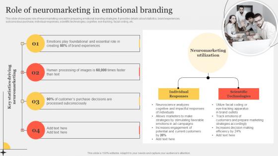 Role Of Neuromarketing In Emotional Branding Improving Customer Interaction Through Themes Pdf