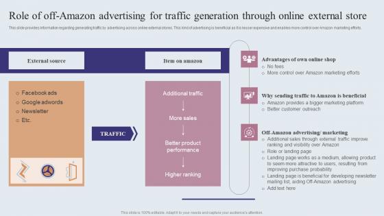 Role Of Off Amazon Advertising For Traffic Amazons Journey For Becoming Themes PDF