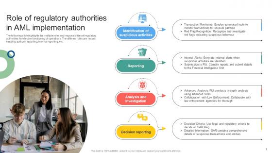 Role Of Regulatory Authorities In AML Mapping Out The Anti Money Fin SS V Role Of Regulatory Authorities In AML Mapping Out The Anti Money Fin SS V