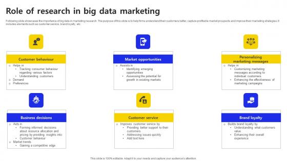 Role Of Research In Big Data Marketing Ppt Pictures Slideshow PDF