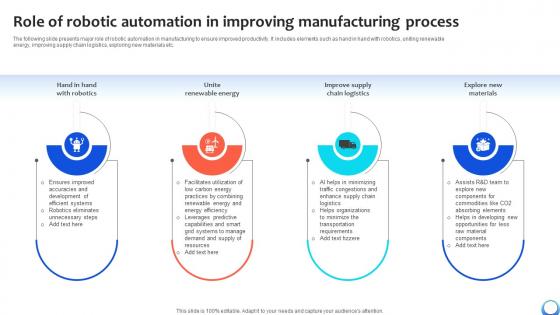 Role Of Robotic Automation In Improving Automating Production Process Strategy SS V