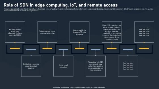 Role Of SDN In Edge Computing Iot And Remote Access SDN Building Blocks Pictures Pdf