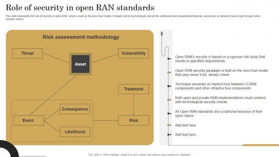 Role Of Security In Open Ran Standards Revolutionizing Mobile Networks Ideas PDF