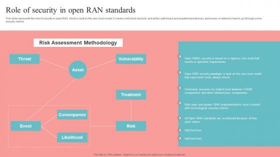 Role Of Security In Open RAN Standards Unlocking The Potential Of Open RAN Information Pdf