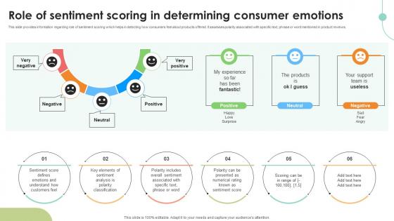 Role Of Sentiment Scoring In Determining Decoding User Emotions In Depth Exploration AI SS V Role Of Sentiment Scoring In Determining Decoding User Emotions In Depth Exploration AI SS V