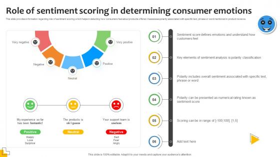 Role Of Sentiment Scoring In Determining Sentiment Analysis Demystified Understanding AI SS V Role Of Sentiment Scoring In Determining Sentiment Analysis Demystified Understanding AI SS V