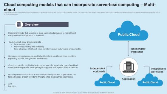 Role Of Serverless Computing In Modern Technology Cloud Computing Models Demonstration Pdf