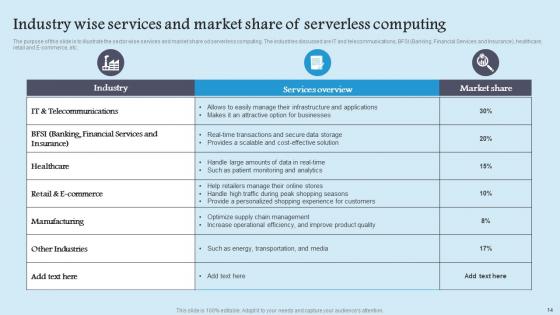 Role Of Serverless Computing In Modern Technology Ppt Powerpoint Presentation Complete Deck With Slides
