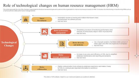 Role Of Technological Changes Human Adapting To Technological Change Pictures Pdf