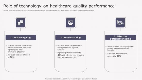 Role Of Technology Healthcare Transforming Medicare Services Using Health Professional Pdf