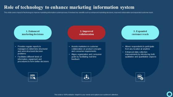 Role Of Technology To Enhance Marketing Information System Effective Strategies To Enhance Clipart Pdf