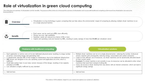 Role Of Virtualization In Green Cloud Computing Eco Friendly Computing IT Role Of Virtualization In Green Cloud Computing Eco Friendly Computing IT
