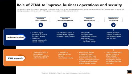 Role Of Ztna To Improve Business Operations And Security Software Defined Perimeter SDP