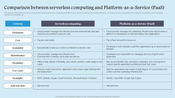 Role Serverless Computing Modern Technology Comparison Between Serverless Computing Platform Rules Pdf Role Serverless Computing Modern Technology Comparison Between Serverless Computing Platform Rules Pdf